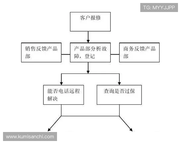 亚游视讯客户端常见故障排查与技术支持指南，确保游戏顺畅无忧